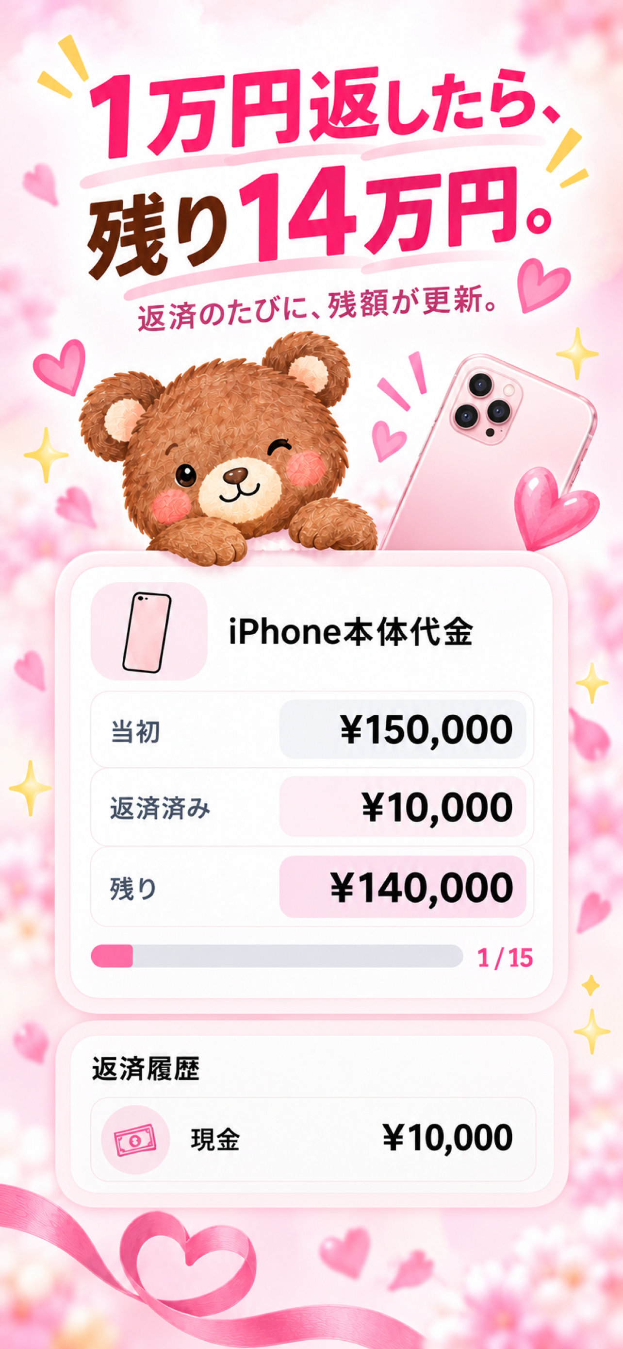 15万円から1万円を返済すると残り14万円になる紹介画像
